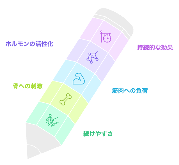 階段の登り降りの利点
