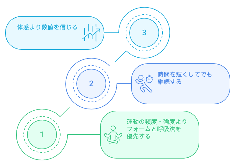 習慣を維持するための戦略