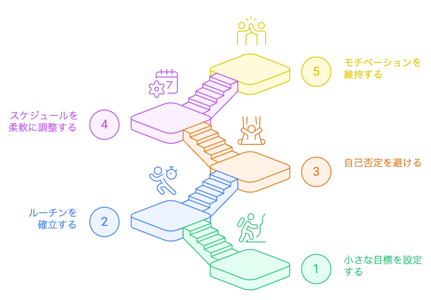 健康的な習慣を育てる
