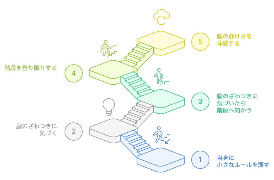 脳のリセットを階段で達成する