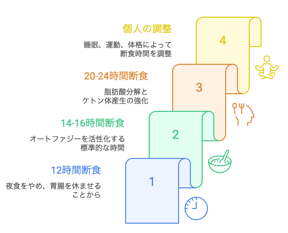 オートファジーへの旅