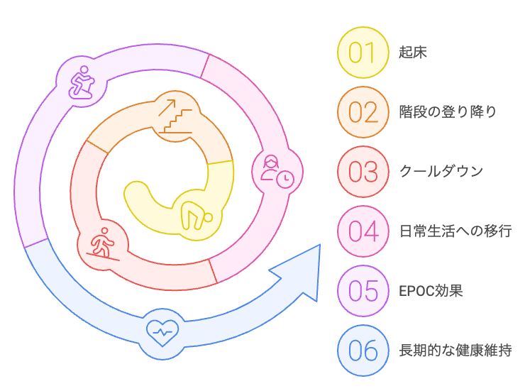 朝の代謝ブーストルーチン