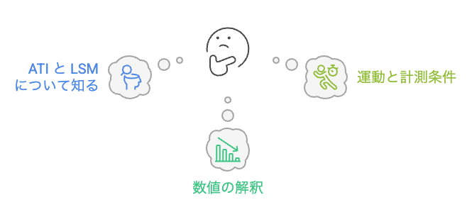 脂肪肝の評価と管理