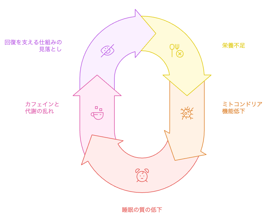 回復を支える仕組みの見落とし