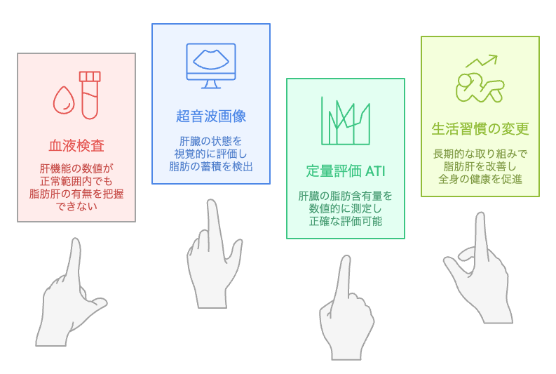 脂肪肝を改善する方法は？