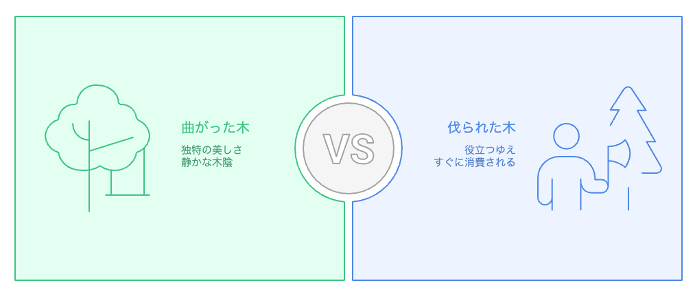 どのタイプの木がより価値があるか？