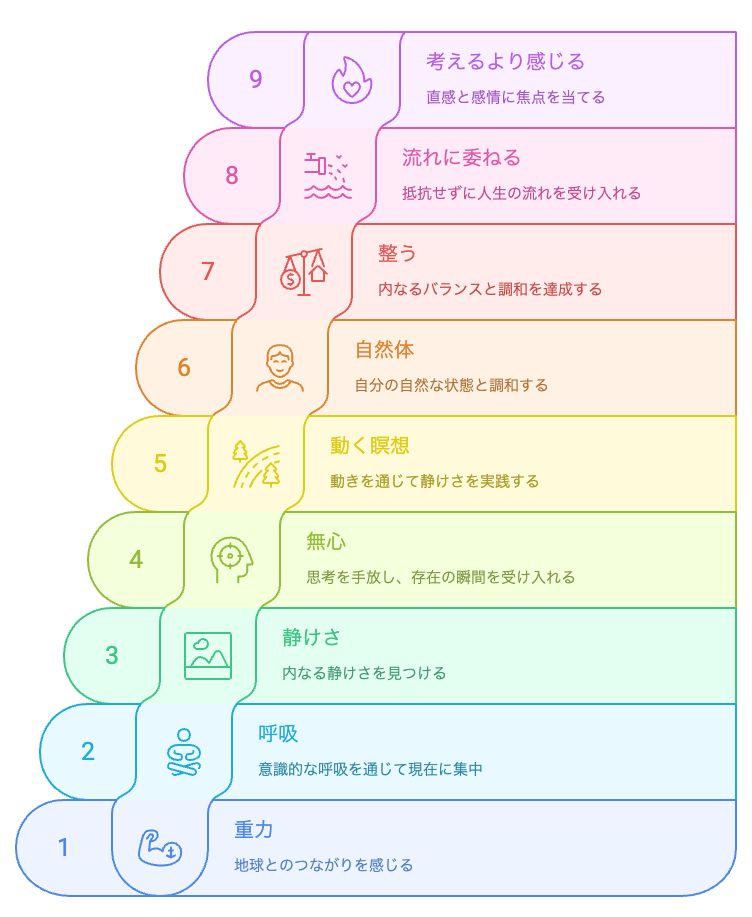 静けさへの旅
