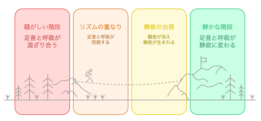 階段を上る静寂