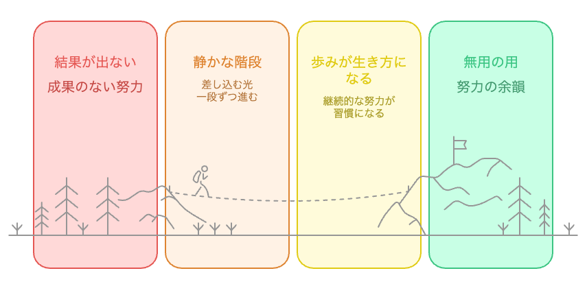 無用の用