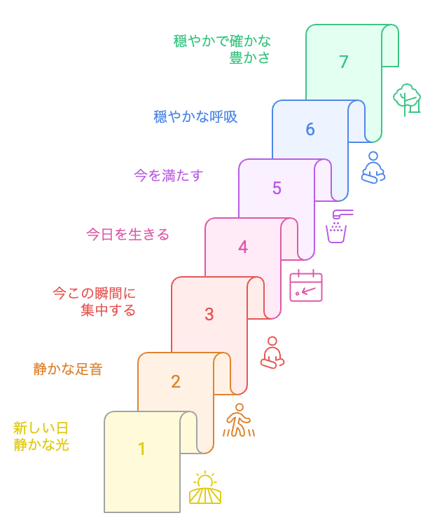 今を生きる