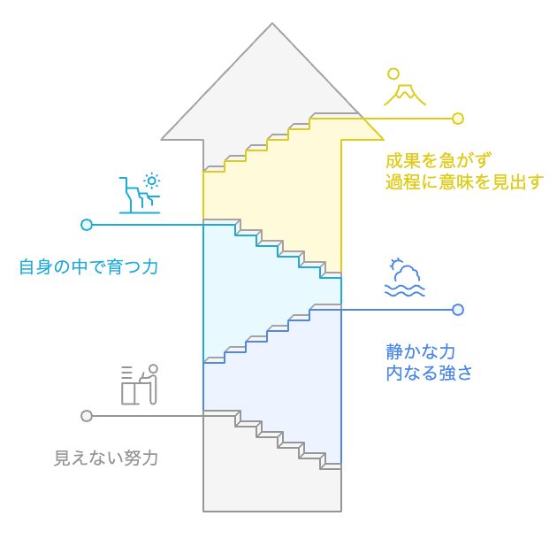内なる強さへの旅