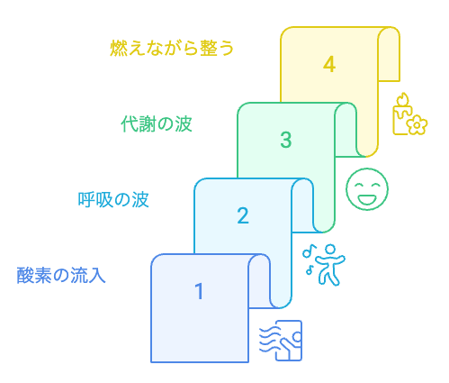 静かな熱への旅