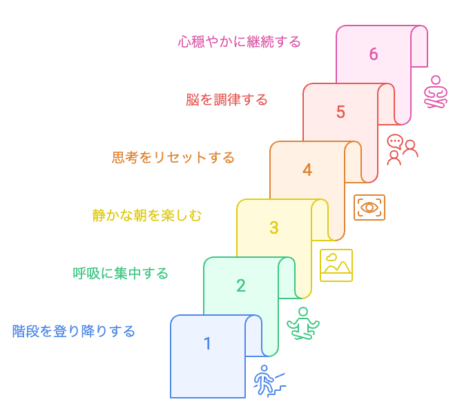 脳を整える儀式