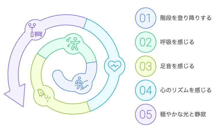 階段を登る人の静かな横顔