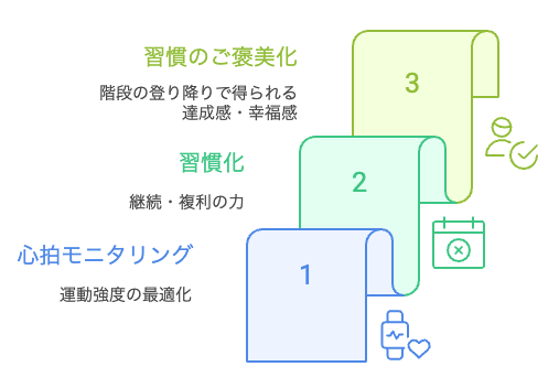 達成感・幸福感
