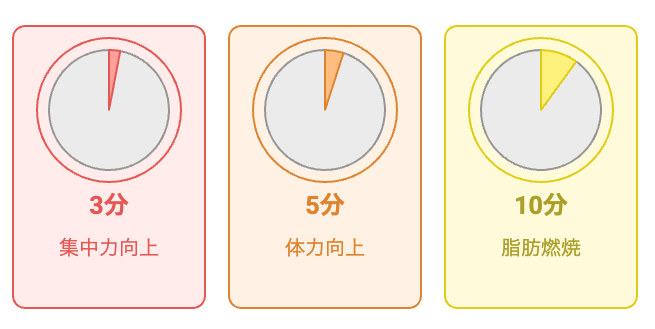 階段運動の最適な時間
