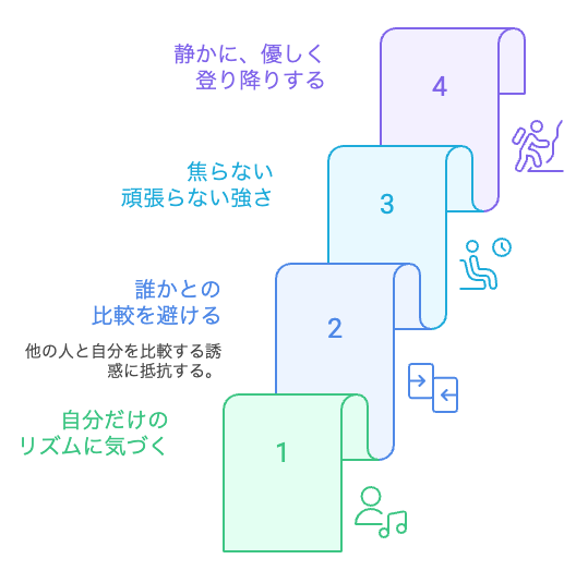 自分に戻る時間