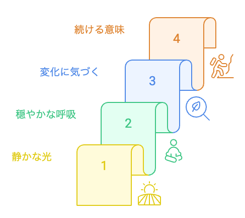 変化に気づく力