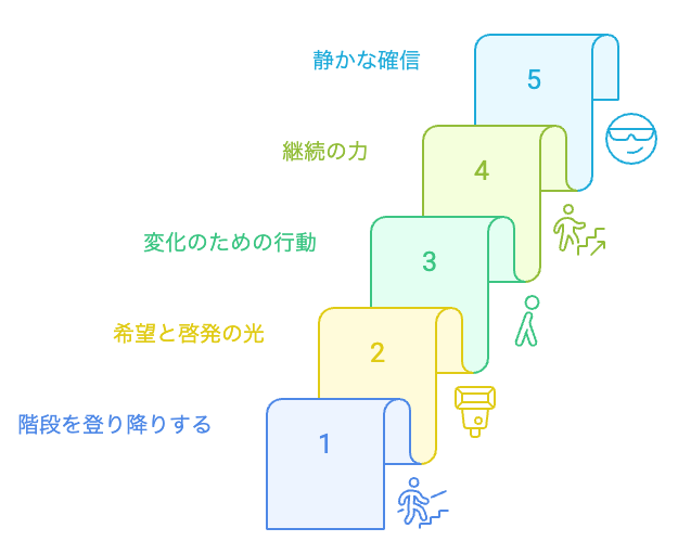 未来を変えるステップ