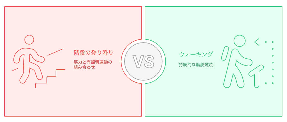 どの運動があなたのフィットネス目標に最適ですか?