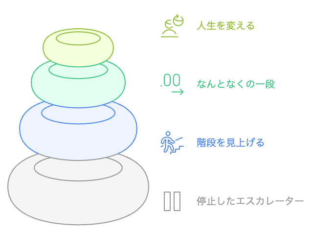 人生を変えるステップ