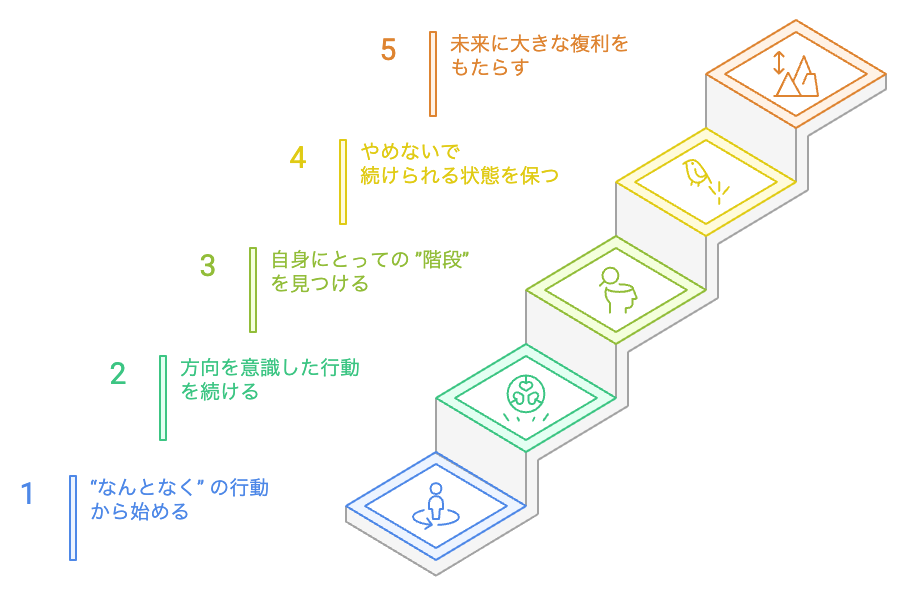 人生を変えるステップ