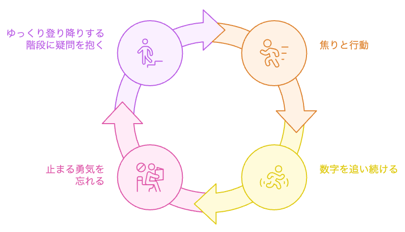 自己喪失のサイクル