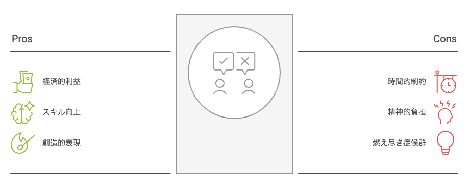 副業の怖さ、続ける勇気
