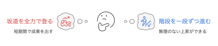 成長の形をどのように描くか?