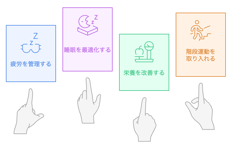 心拍が上がらない日はチャンスか?