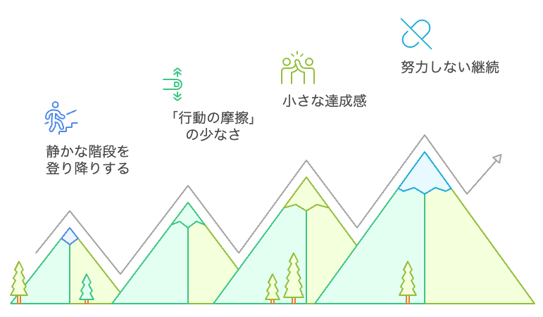 静かな階段を登る人