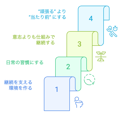 続く行動を築く