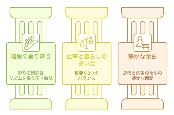日常の延長線に副業がある