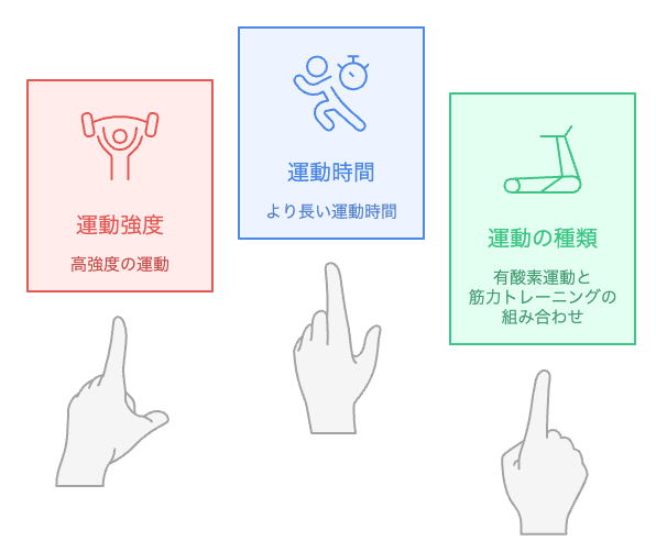 EPOCを高めるにはどうすればいいですか？