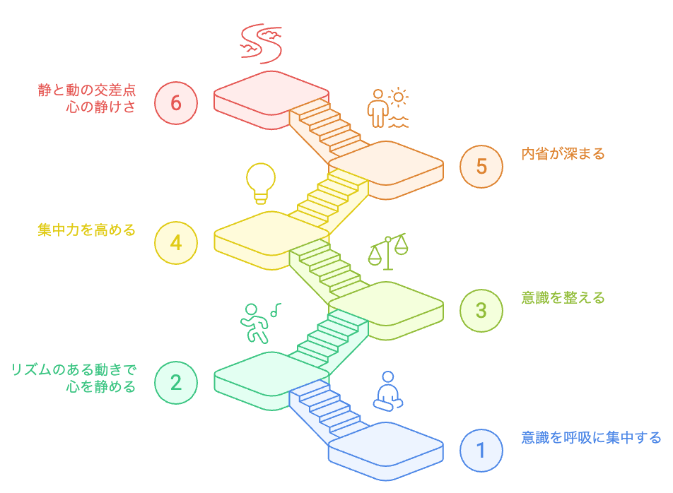 静と動の交差点