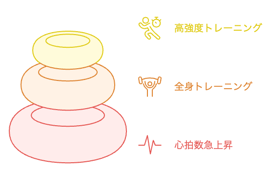 階段ダッシュのHIIT効果