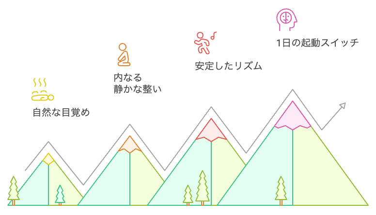 朝の自然な目覚め