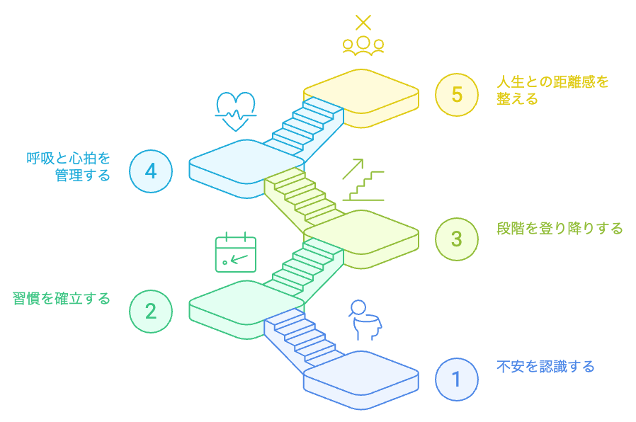 不安を克服する