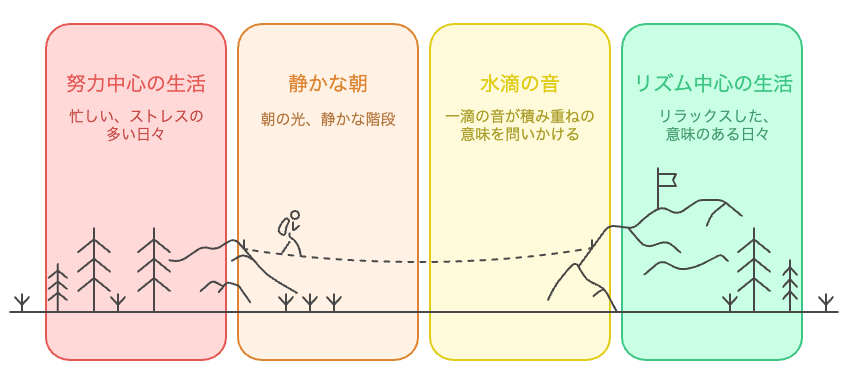 時間のリズムで生きる