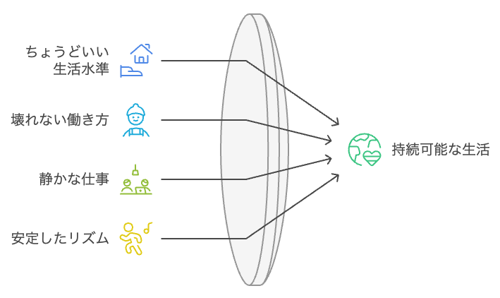 バランスの取れた生活