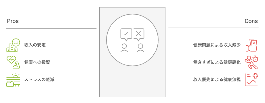 健康と収入の関係