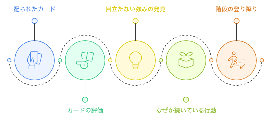 目立たない強みの活用