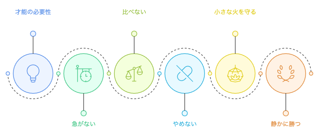 継続のプロセス