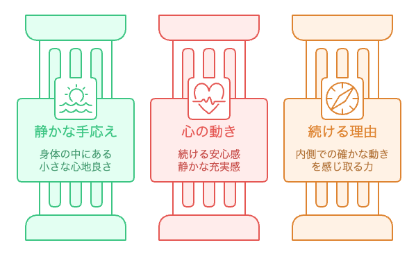 続ける力の基盤