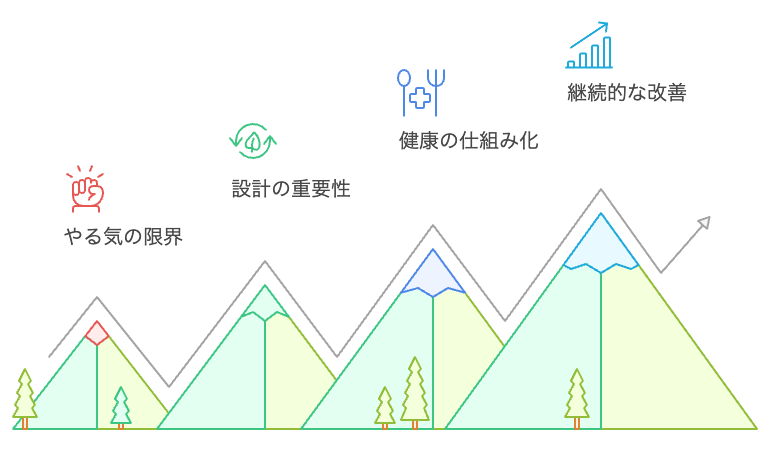 続ける力の仕組み