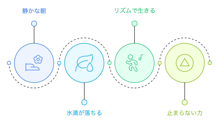 静かな朝のリズム