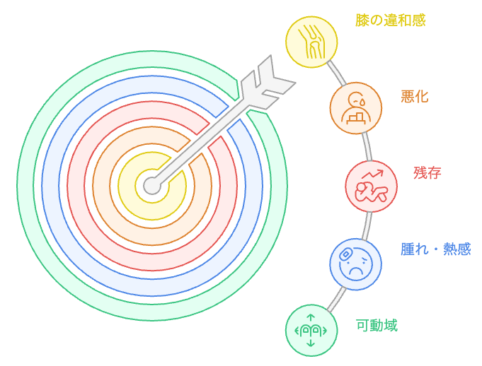 膝の違和感の評価