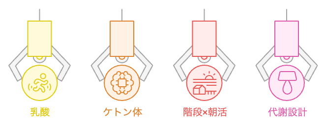 冴えの持続メカニズム