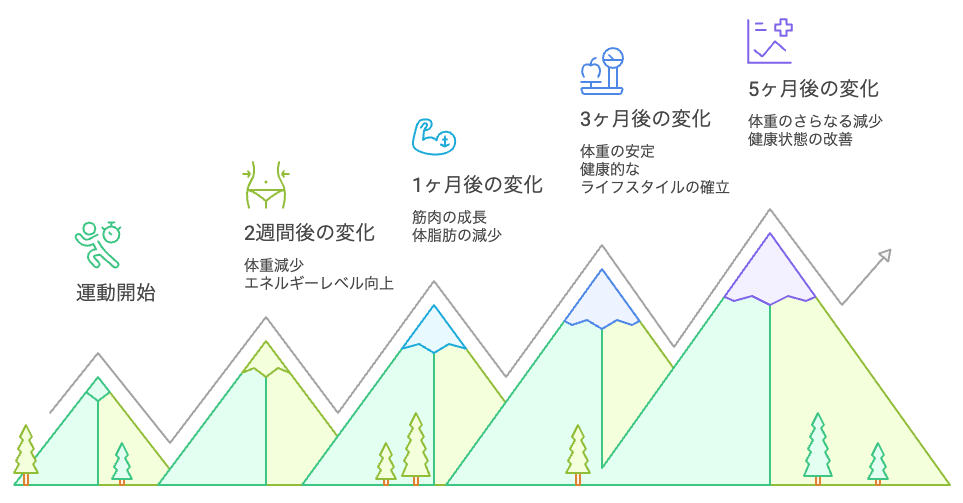 階段の登り降りダイエットの効果