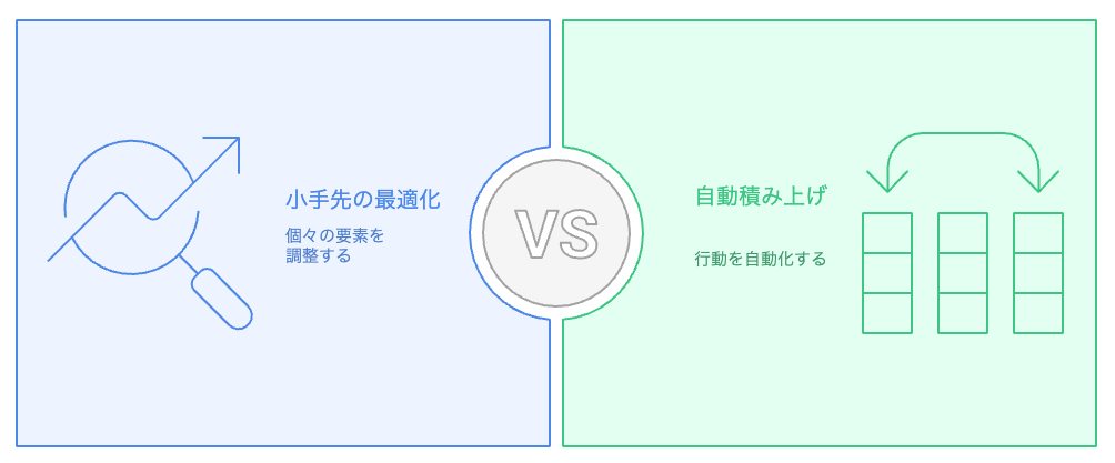 成果を最大化するために、どのような構造を構築すべきか？